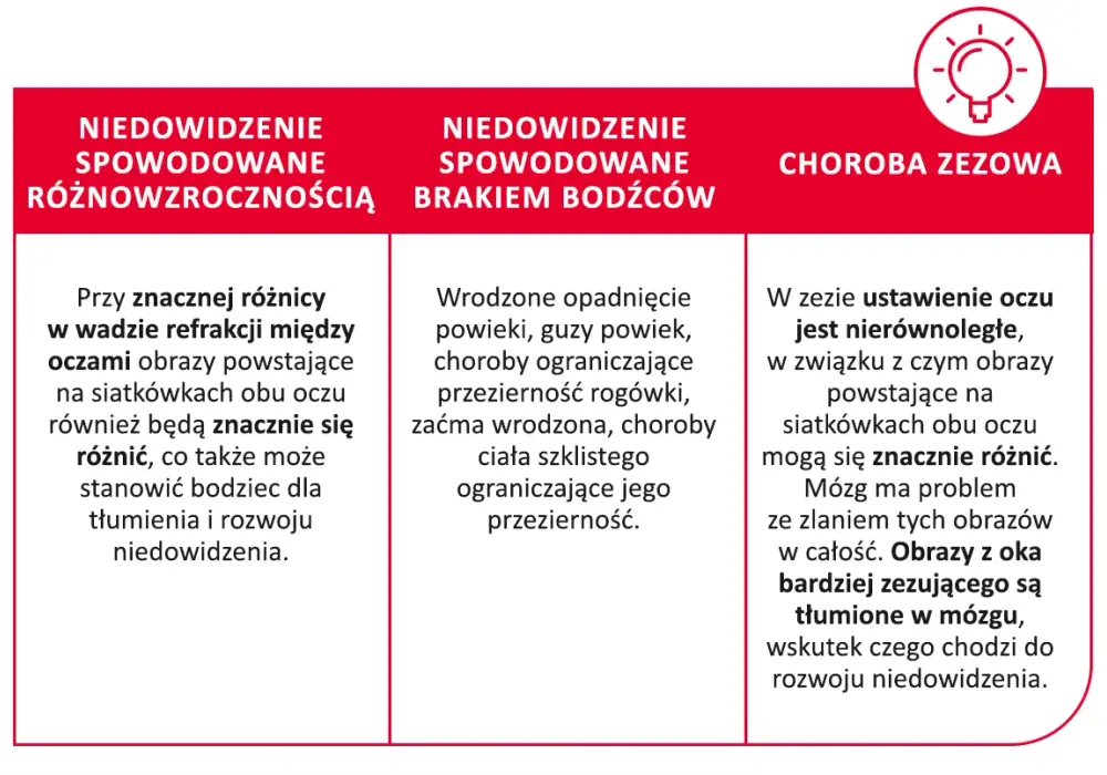 Uciekające oko u dorosłego - Przyczyny, objawy i co dalej?