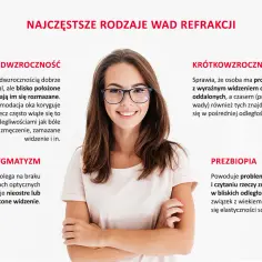 Kobieta w okularach, z problemem ze skupieniem wzroku, ilustruje wady refrakcji: nadwzroczność, krótkowzroczność, astygmatyzm i prezbiopię.