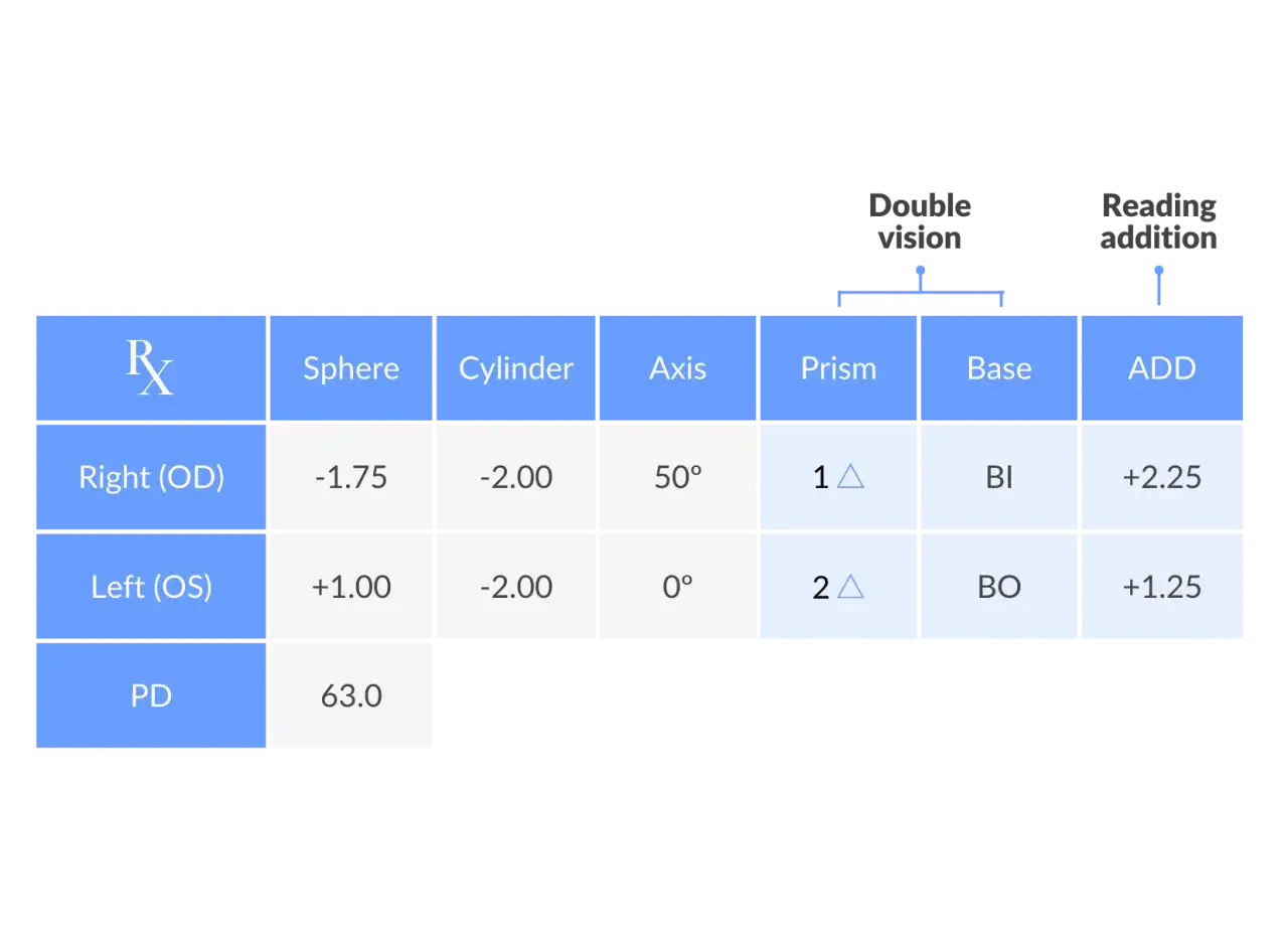 Wyniki badania wzroku: sph -1.75/-2.00, cyl -2.00/-2.00, ax 50°/0°, prism 1/2, base BI/BO, ADD +2.25/+1.25. Normy uwzględnione.