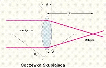 Zdjęcie Jak obliczyć promień krzywizny soczewki - proste metody i przykłady