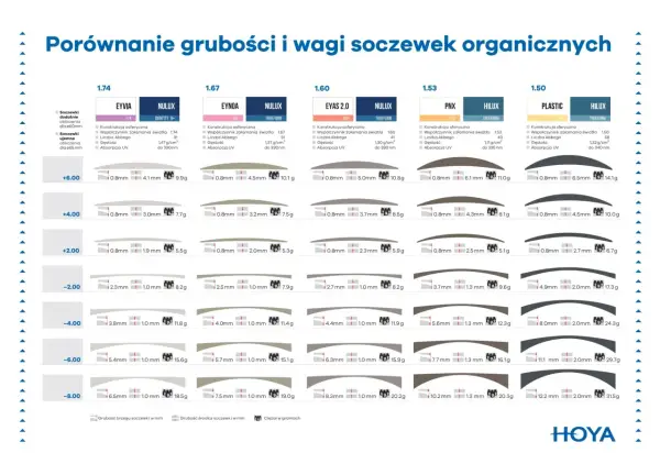 Masa na szkła okularowe - wybierz idealny materiał soczewek