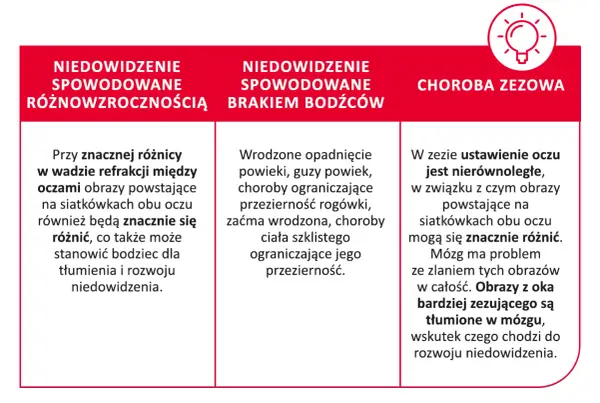 Uciekające oko u dorosłego - Przyczyny, objawy i co dalej?